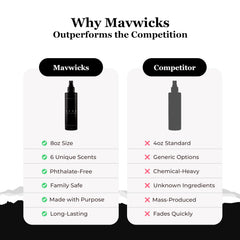 Mavwicks textura del frasco acabado premium que mejora la experiencia