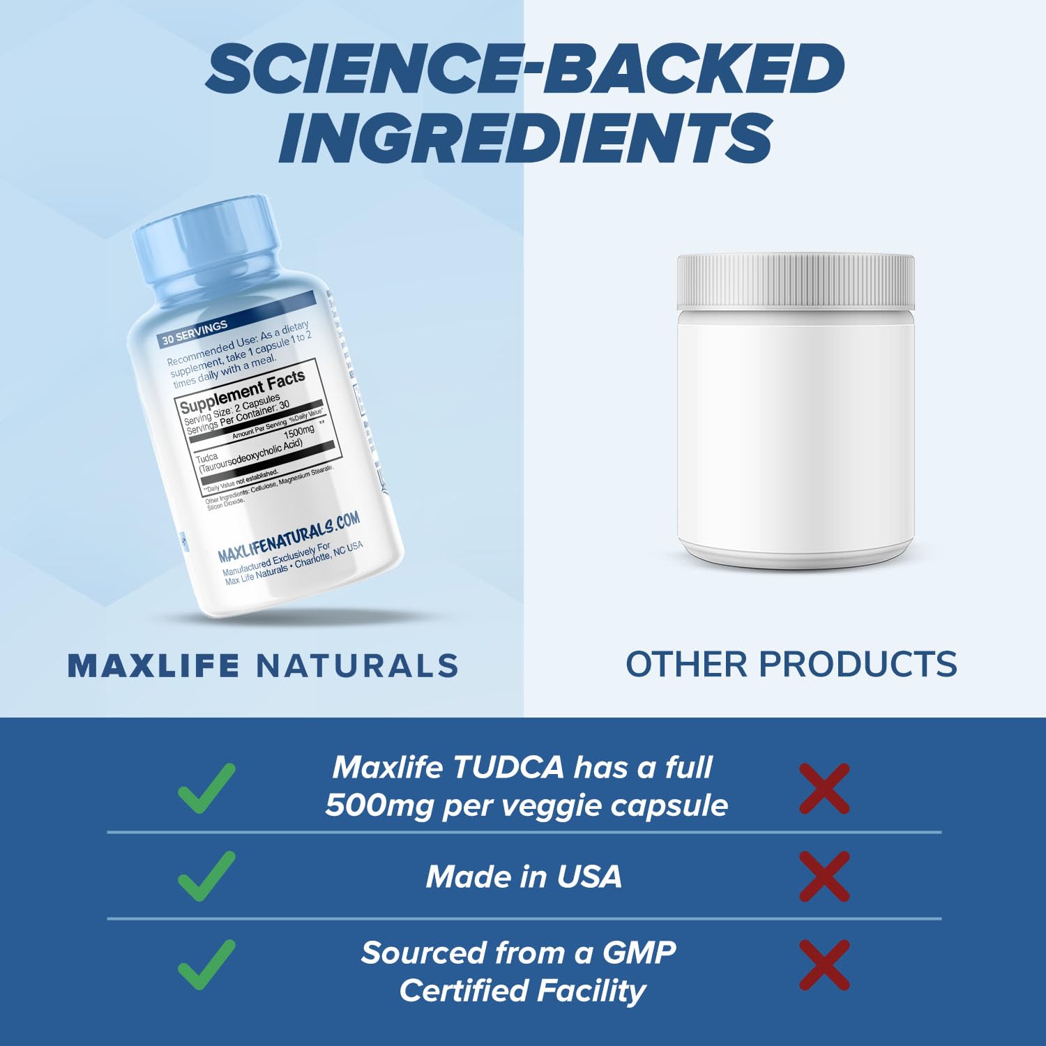 MaxLife Naturals producto junto a un vaso en rutina diaria de bienestar