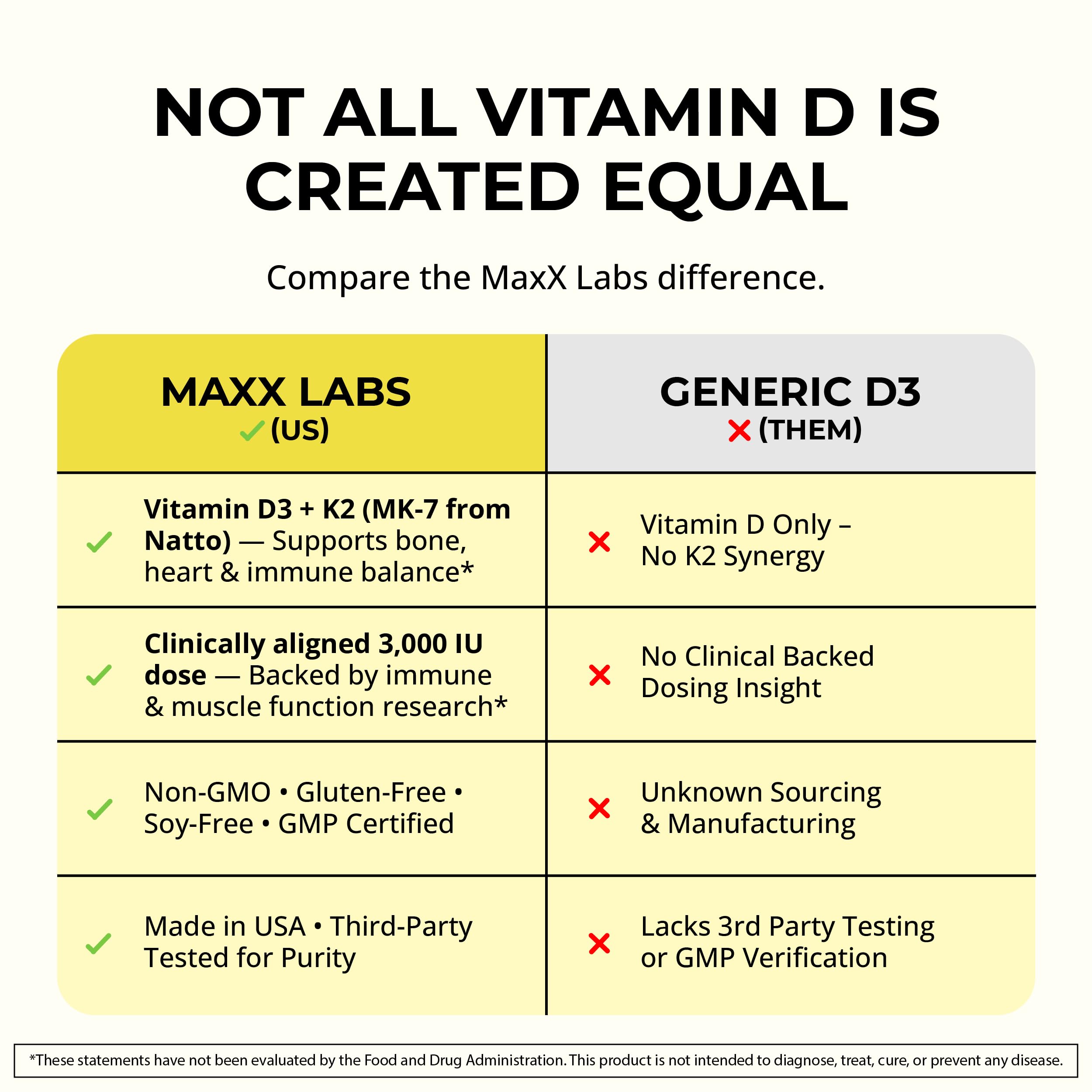 MaxX Labs sellos GMP y Non‑GMO certificando control de calidad