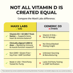 MaxX Labs sellos GMP y Non‑GMO certificando control de calidad
