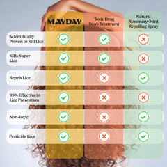 MAYDAY espuma rica que ayuda a eliminar residuos y refrescar