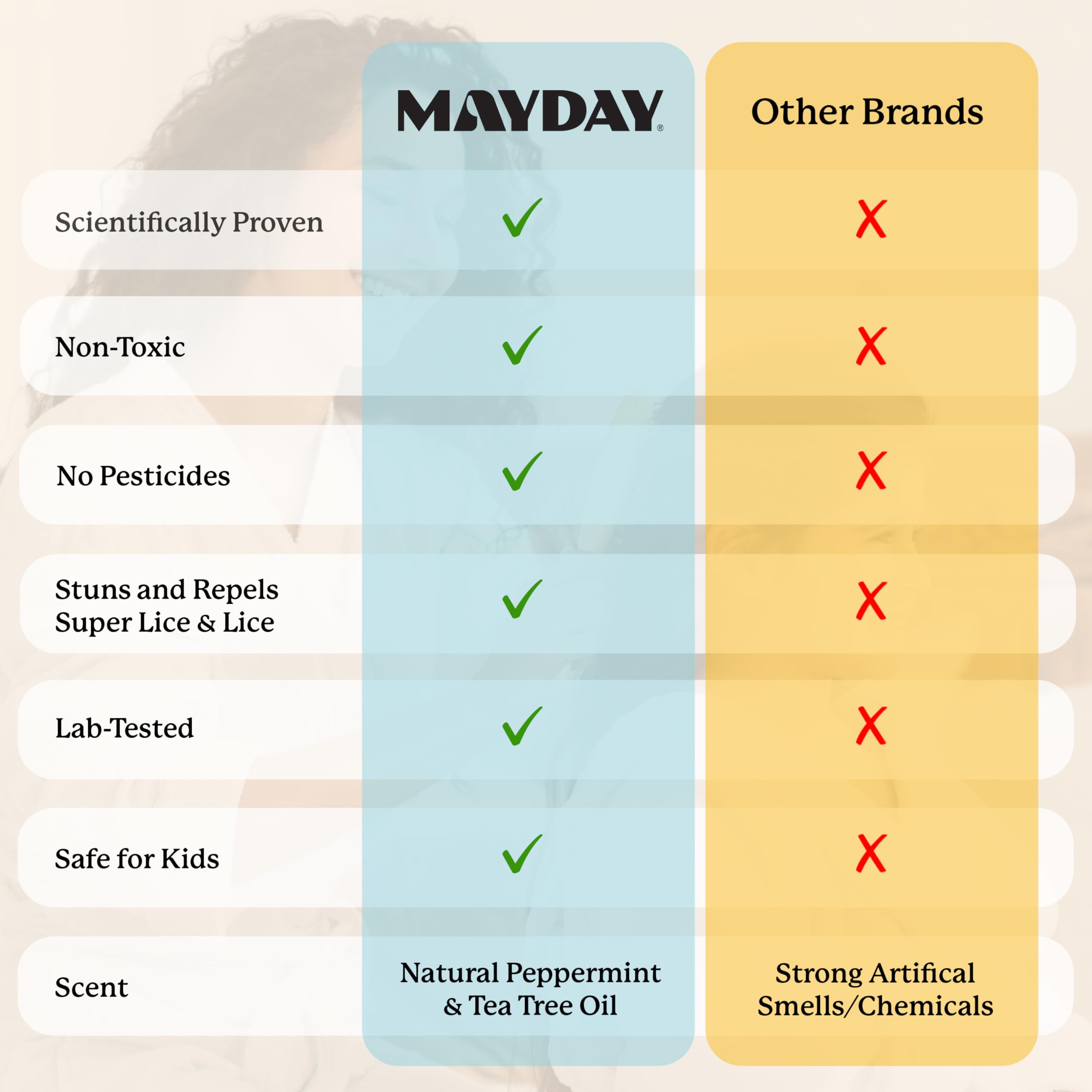 MAYDAY etiqueta con ingredientes naturales para evitar pesticidas