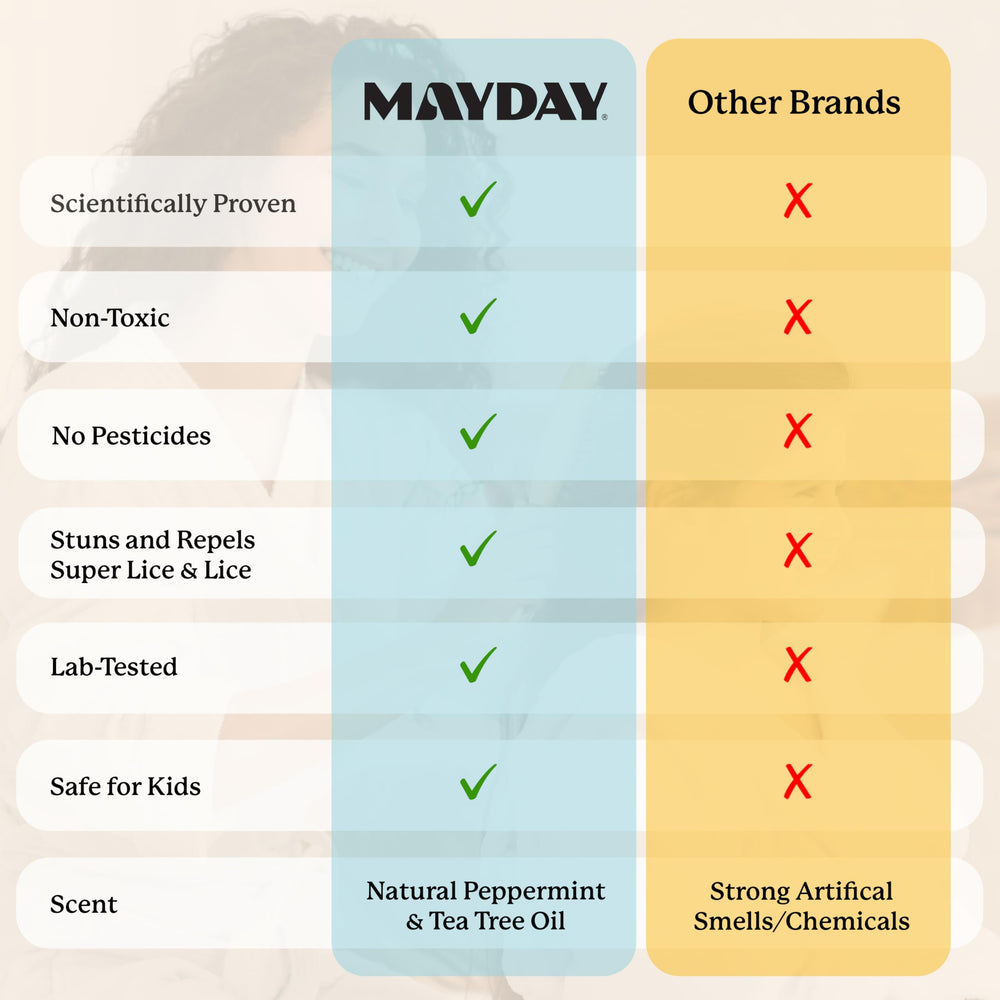 MAYDAY etiqueta con ingredientes naturales para evitar pesticidas