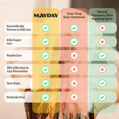 MAYDAY familia en ambiente cotidiano usando el producto como rutina preventiva