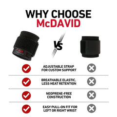 McDavid etiqueta con composición 65% poliéster 25% goma 10% nylon, útil para usuarios con alergias
