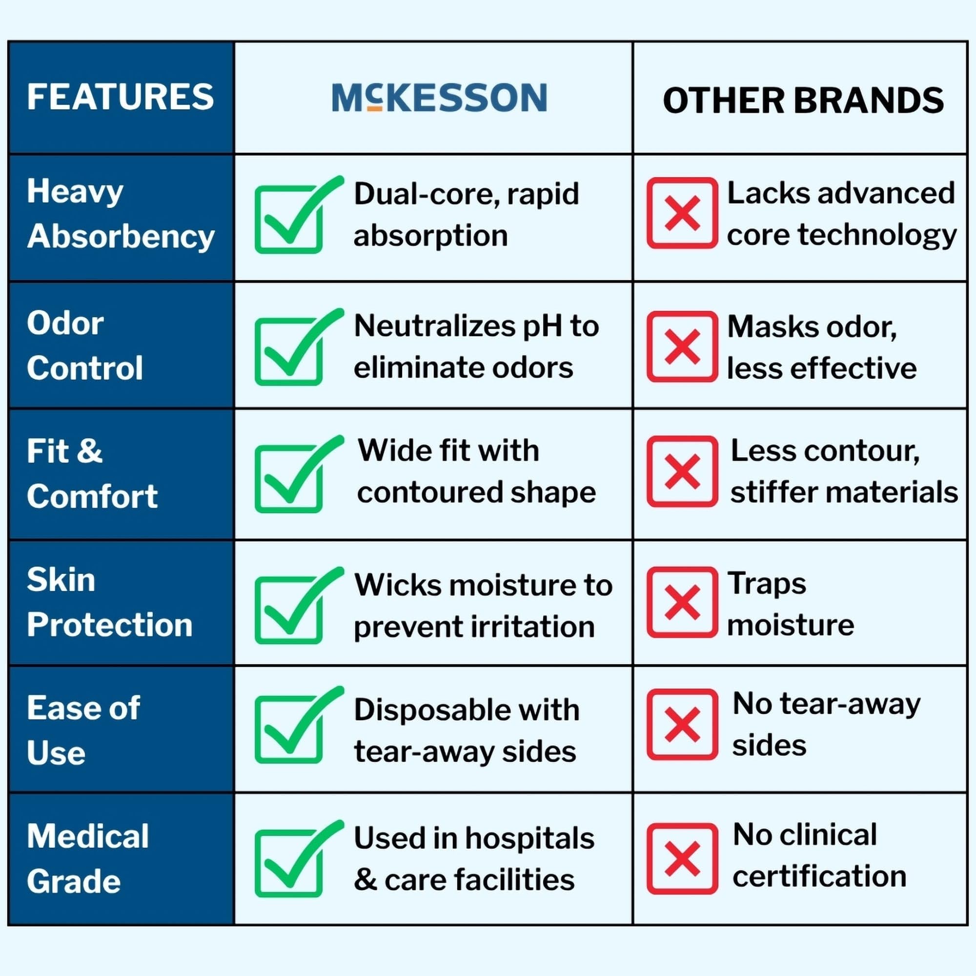 McKesson comparación de tamaño con cinta métrica para confirmar talla adecuada