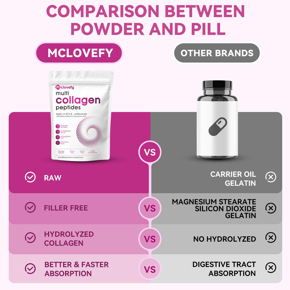 Mclovefy estilo de vida en desayuno para soporte diario conveniente