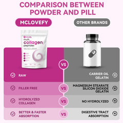 Mclovefy estilo de vida en desayuno para soporte diario conveniente