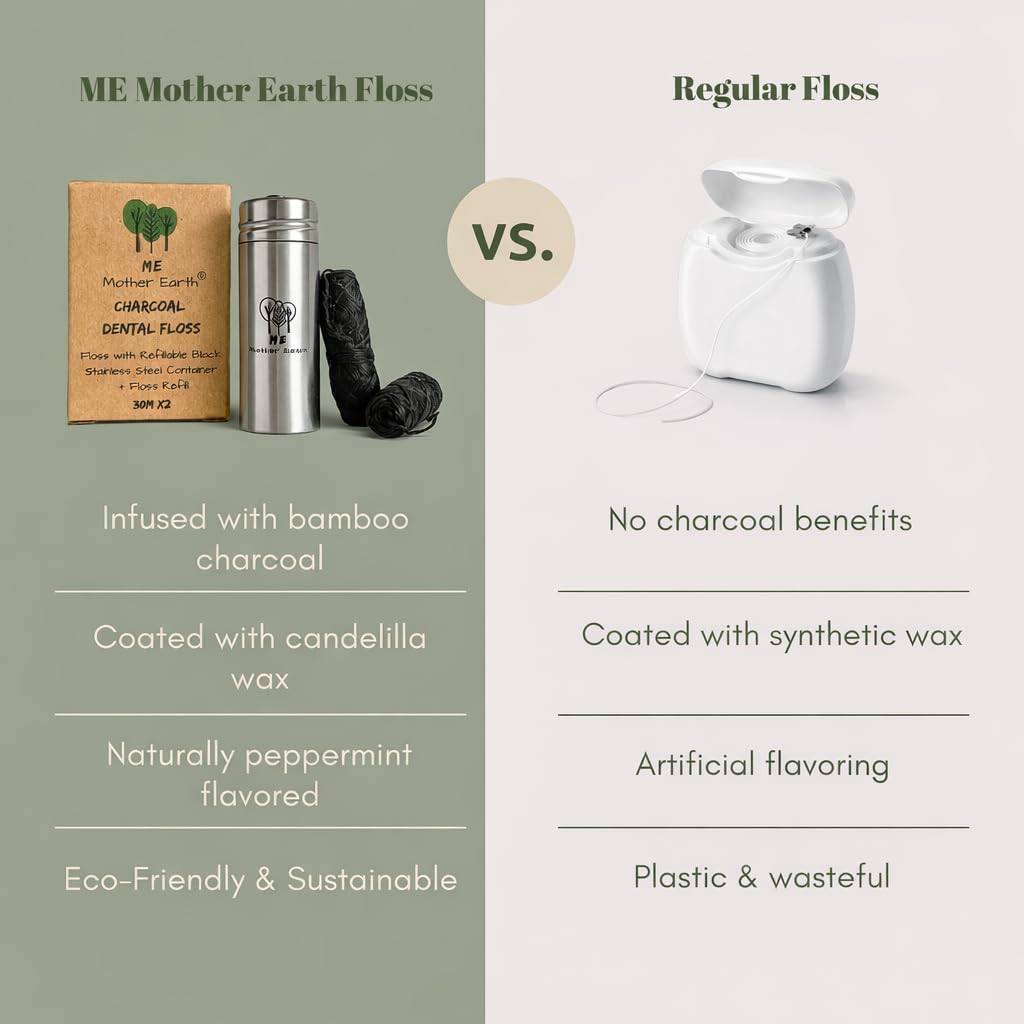 ME MOTHER EARTH uso del hilo dental entre dientes para limpieza eficaz