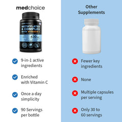 MEDCHOICE cápsula abierta con textura interior que sugiere buena absorción