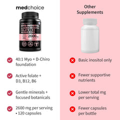 MEDCHOICE cápsulas displicadas sobre mesa mostrando dosis por servicio