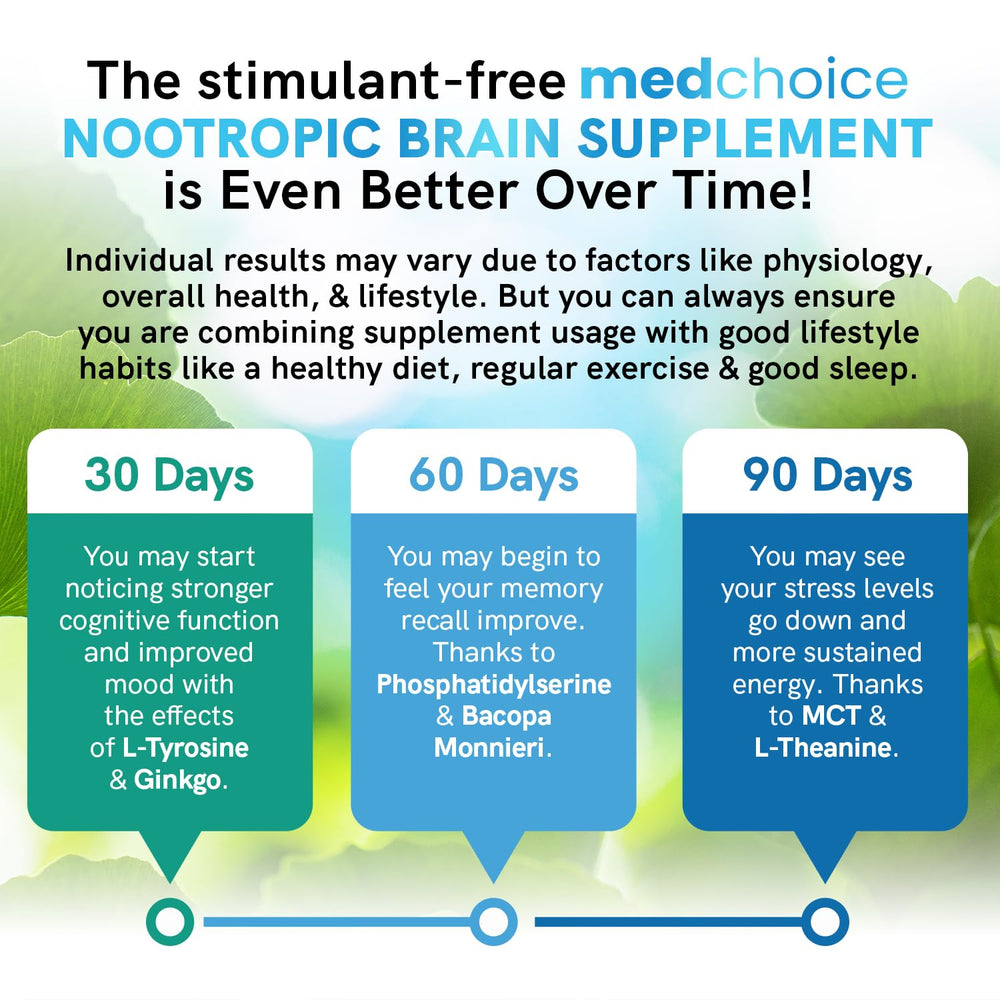 MEDCHOICE tamaño comparativo con mano que muestra cantidad real