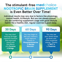 MEDCHOICE tamaño comparativo con mano que muestra cantidad real