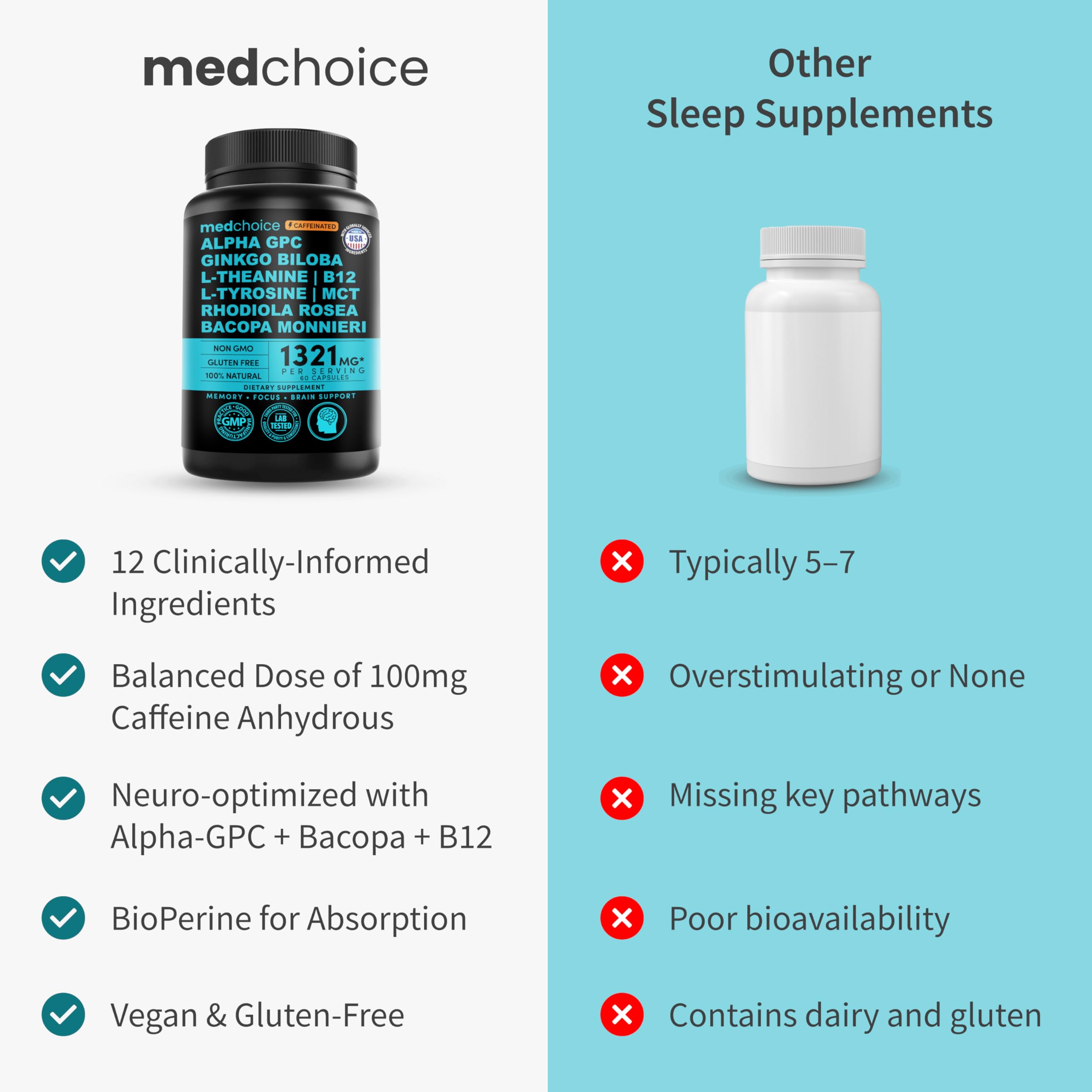 MEDCHOICE cápsula junto a monedero demuestra tamaño práctico y portabilidad