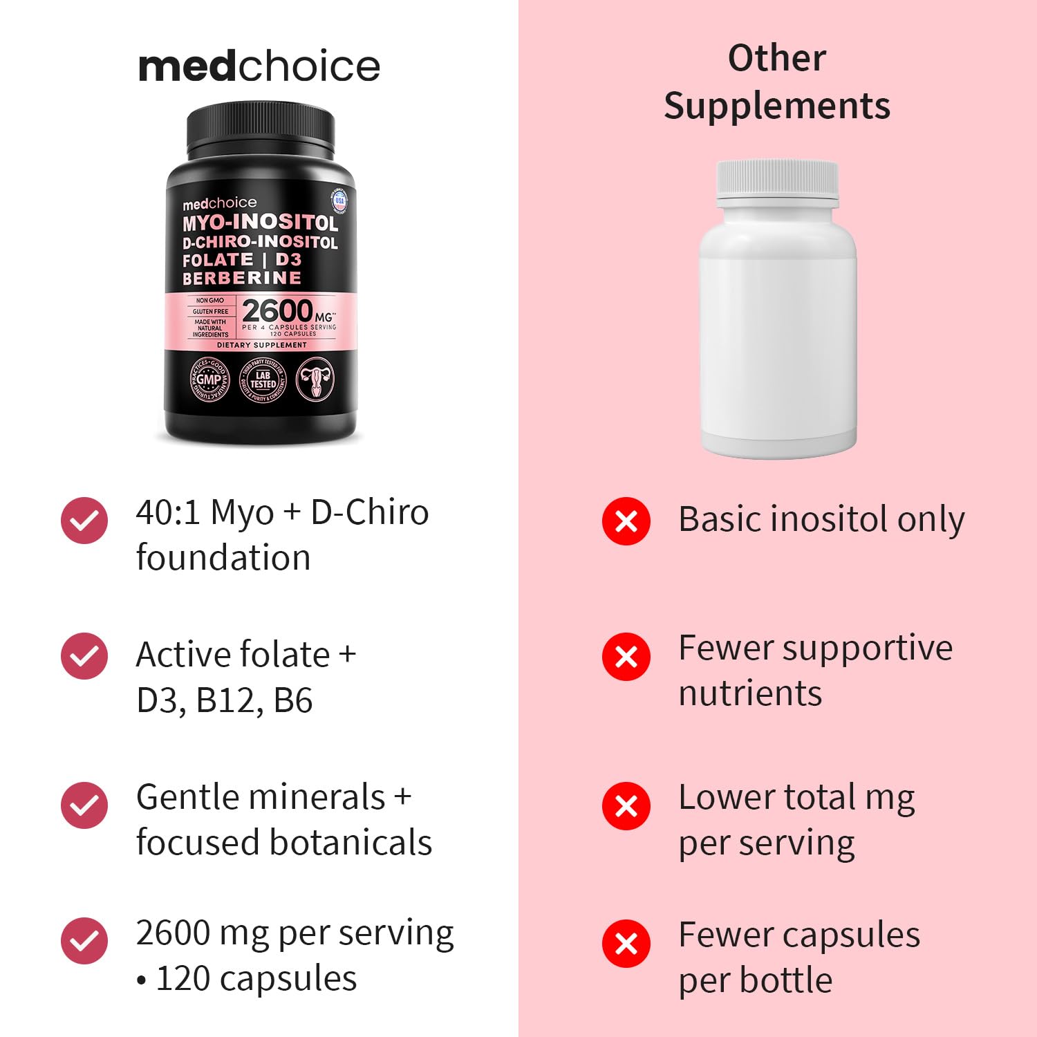MEDCHOICE comparación de tamaño de cápsula para evaluar comodidad al tragar