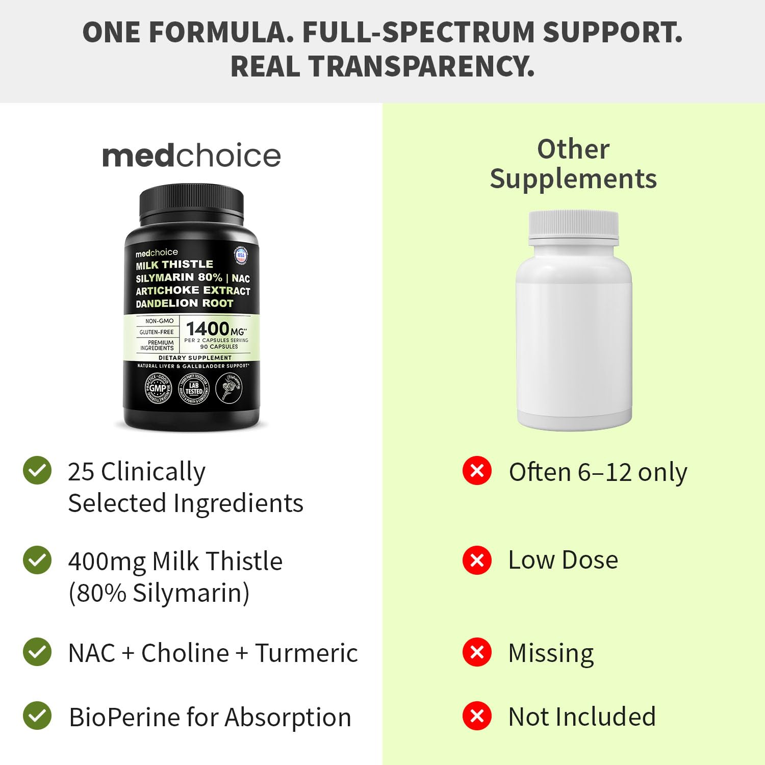 MEDCHOICE alcachofa en primer plano como apoyo biliar natural