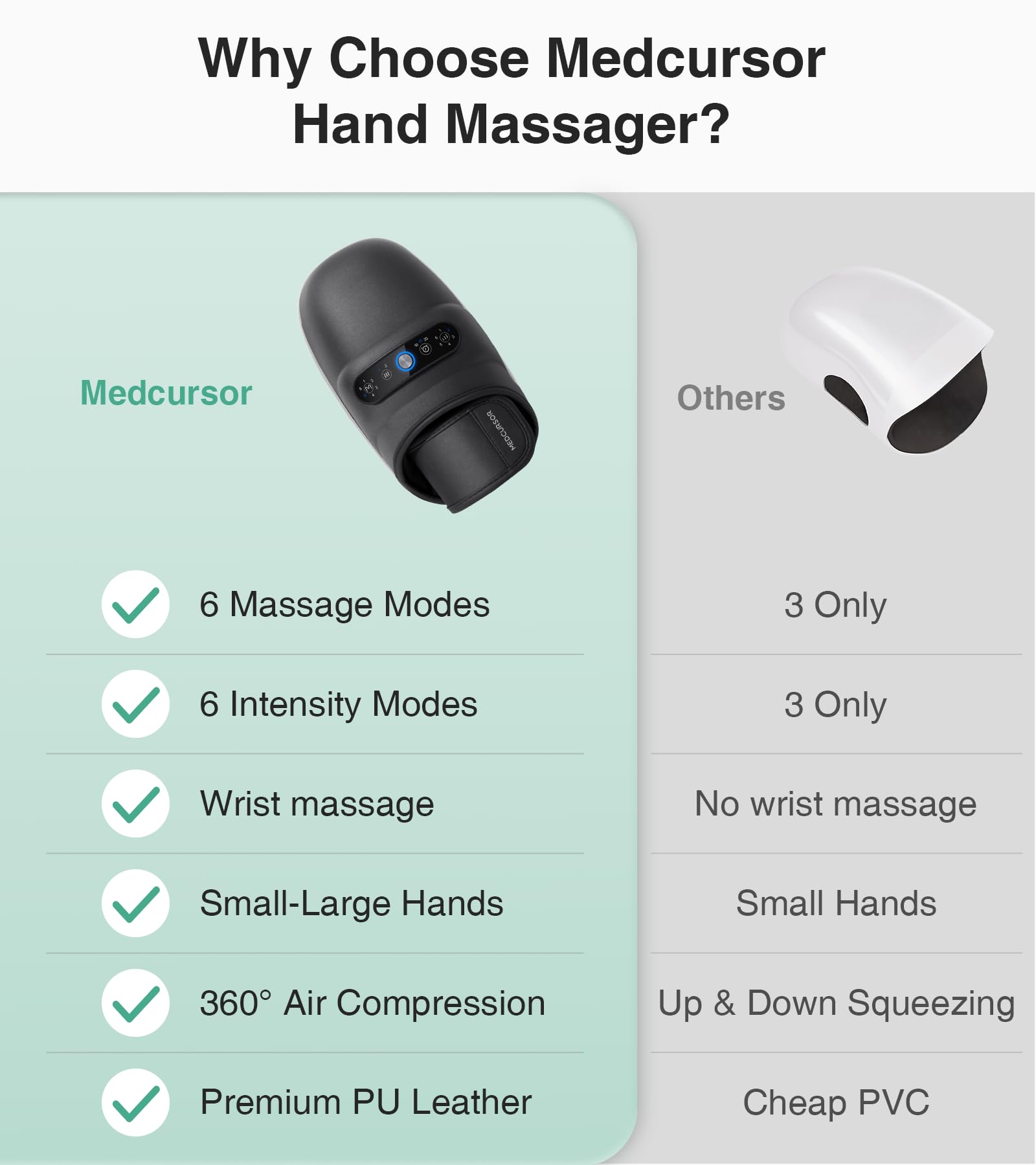 Medcursor comparación de tamaño con mano para verificar compatibilidad