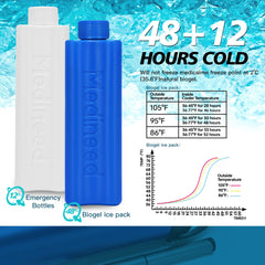 Medineed detalle acero inoxidable 18/8 que aísla del calor externo