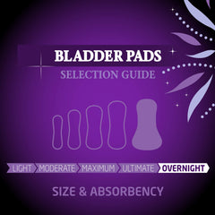 Medline FitRight almohadilla colocada en ropa de cama, comodidad nocturna segura