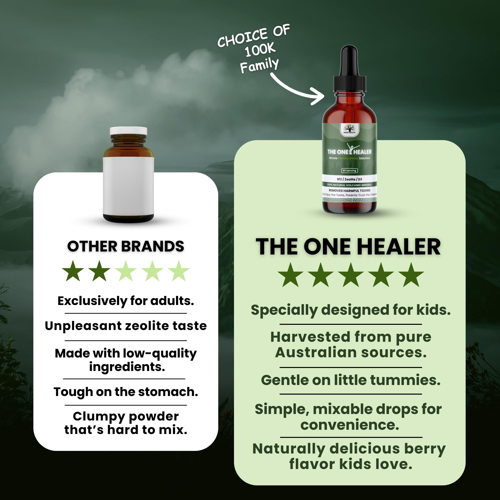 MEGA HEALTH botella junto a una regla para mostrar tamaño y cantidad útil