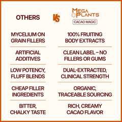 MEGAPLANTS cacao ceremonial y cápsulas de hongos funcionales como ingredientes limpios