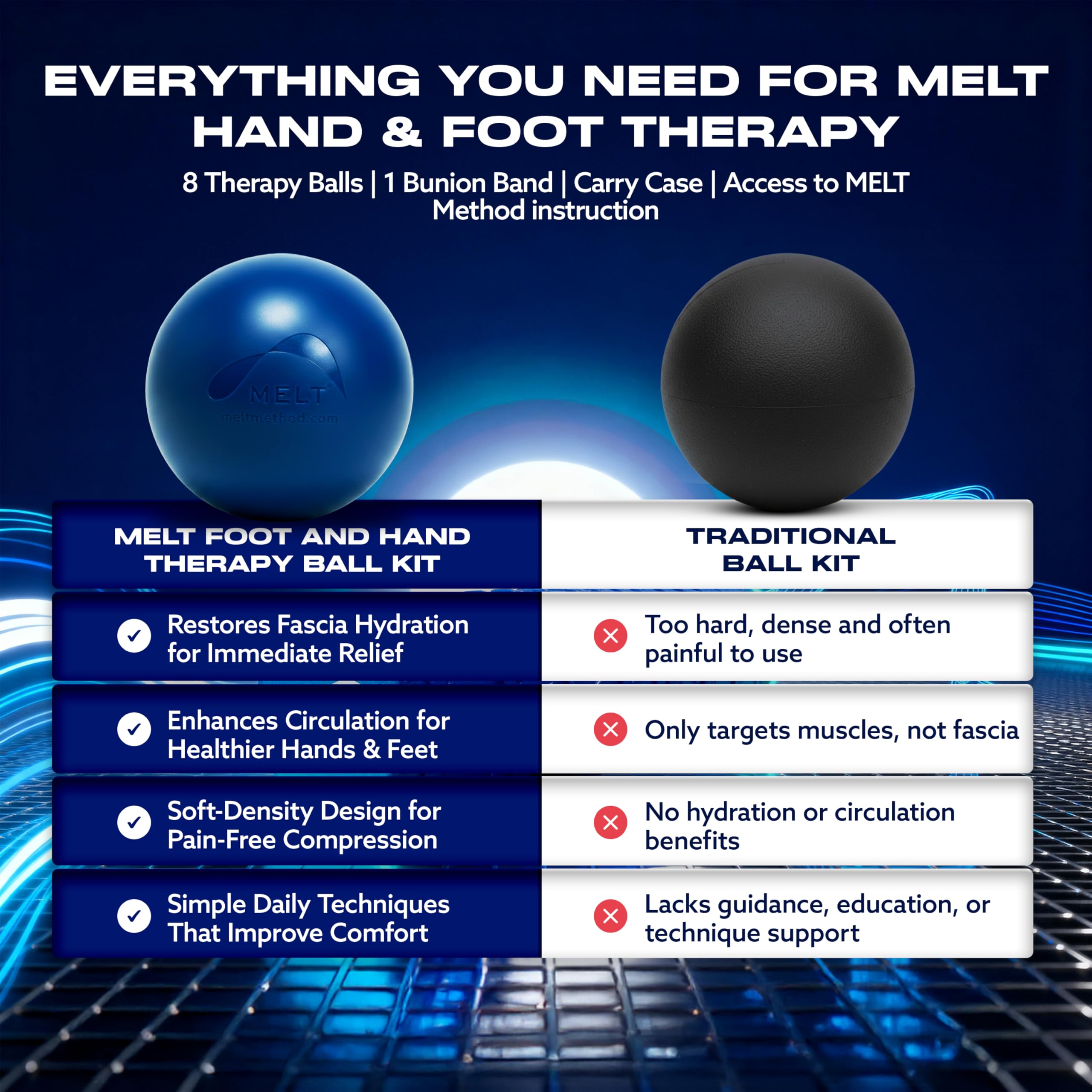 MELT Method banda para juanetes soporte localizado y comodidad