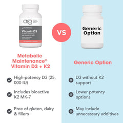 Metabolic Maintenance comparación de tamaño de cápsula junto a una moneda