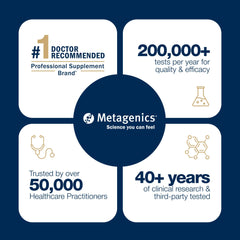 Metagenics CandiBactin‑BR integrado en una rutina diaria de bienestar, uso profesional y conveniencia