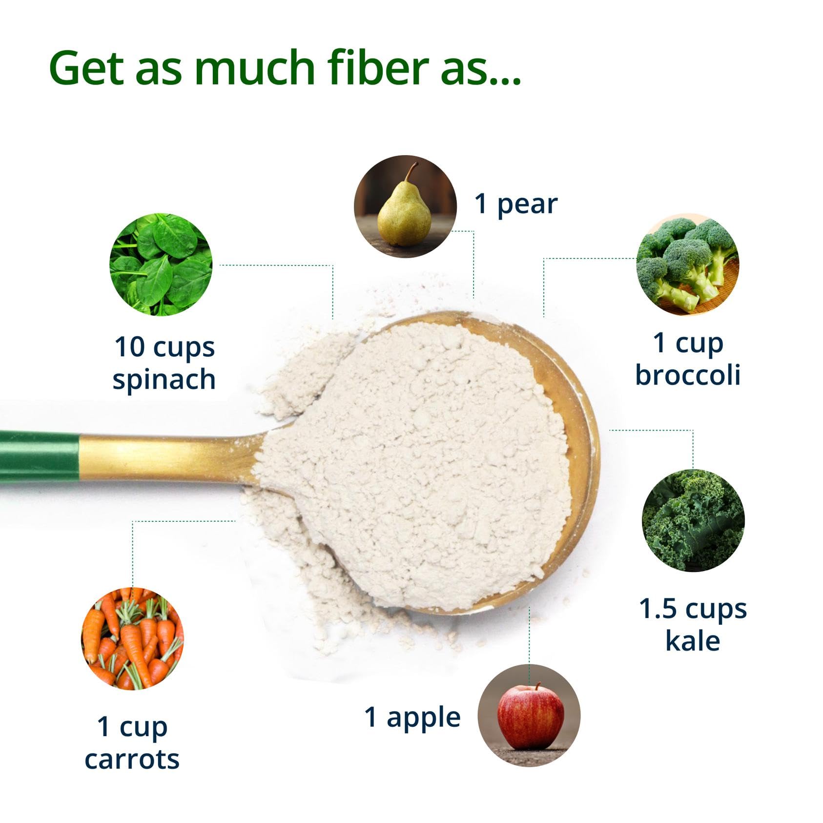 Vaso con UltraFlora Fiber Metagenics disuelto, bebida clara lista para beber