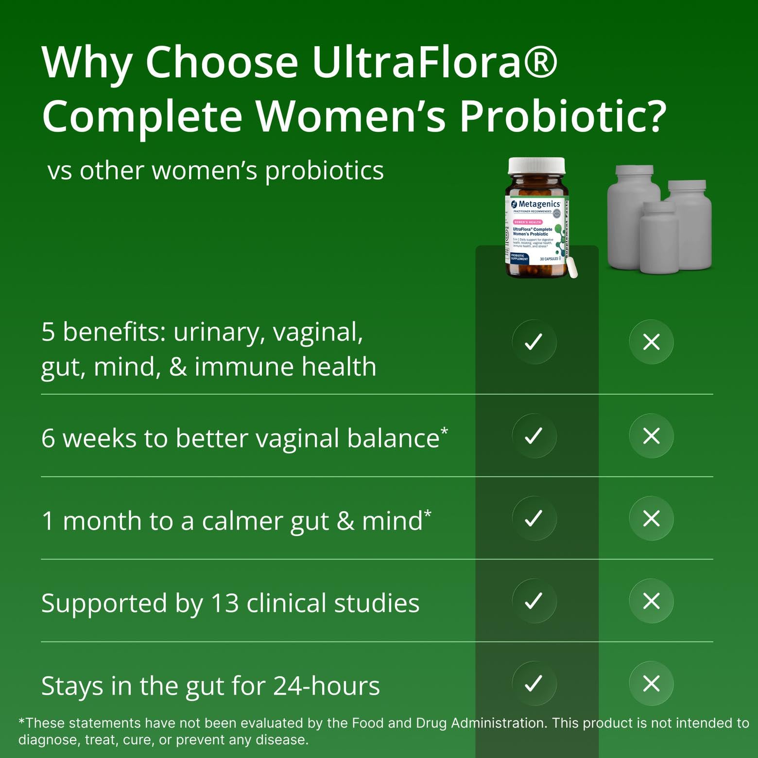 Metagenics UltraFlora cápsula abierta mostrando liberación, claridad sobre ingredientes