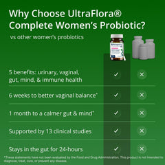 Metagenics UltraFlora cápsula abierta mostrando liberación, claridad sobre ingredientes