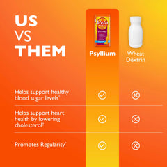 Metamucil etiqueta de ingredientes destacando psyllium y stevia, transparencia en la fórmula