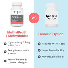 MethylPro varias cápsulas desplegadas mostrando cantidad y presentación