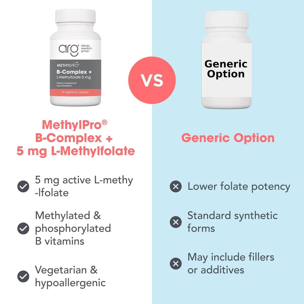 MethylPro cápsula junto a monedas para comparar tamaño real