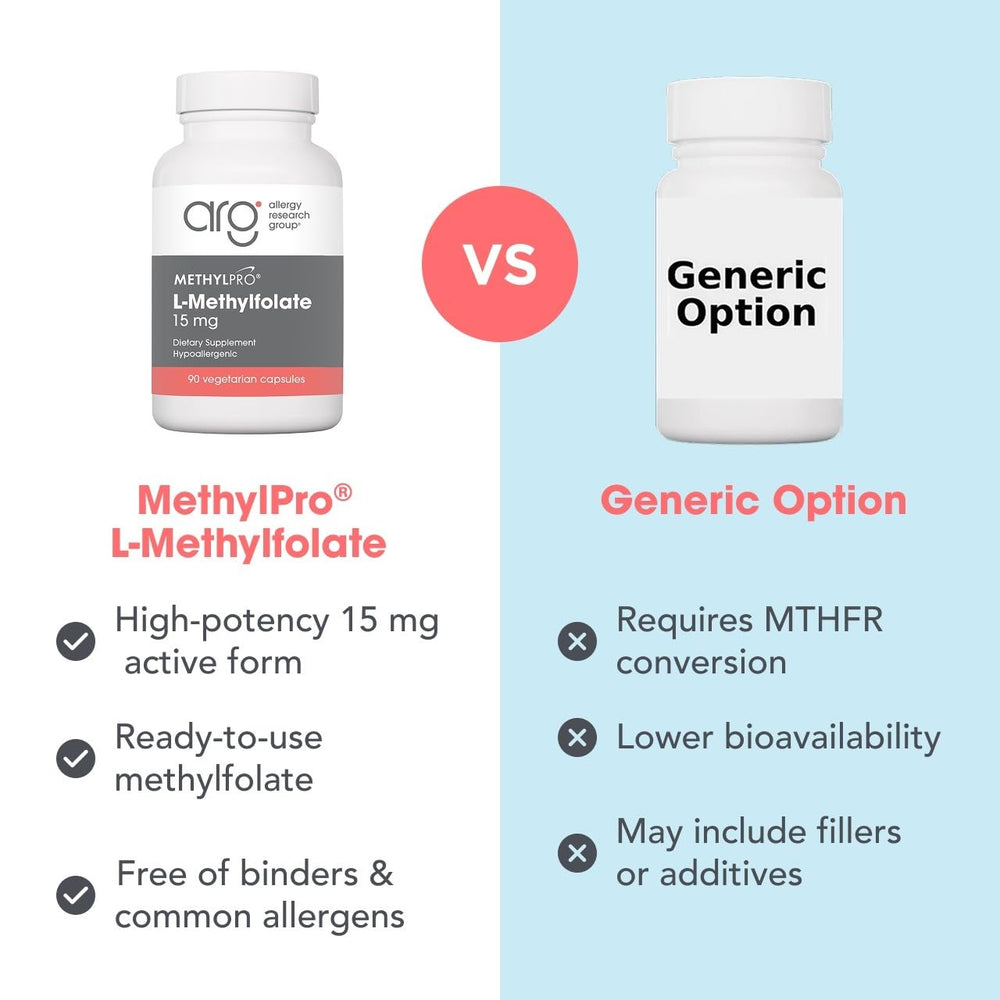 MethylPro envase abierto con cápsulas visibles para cantidad y formato