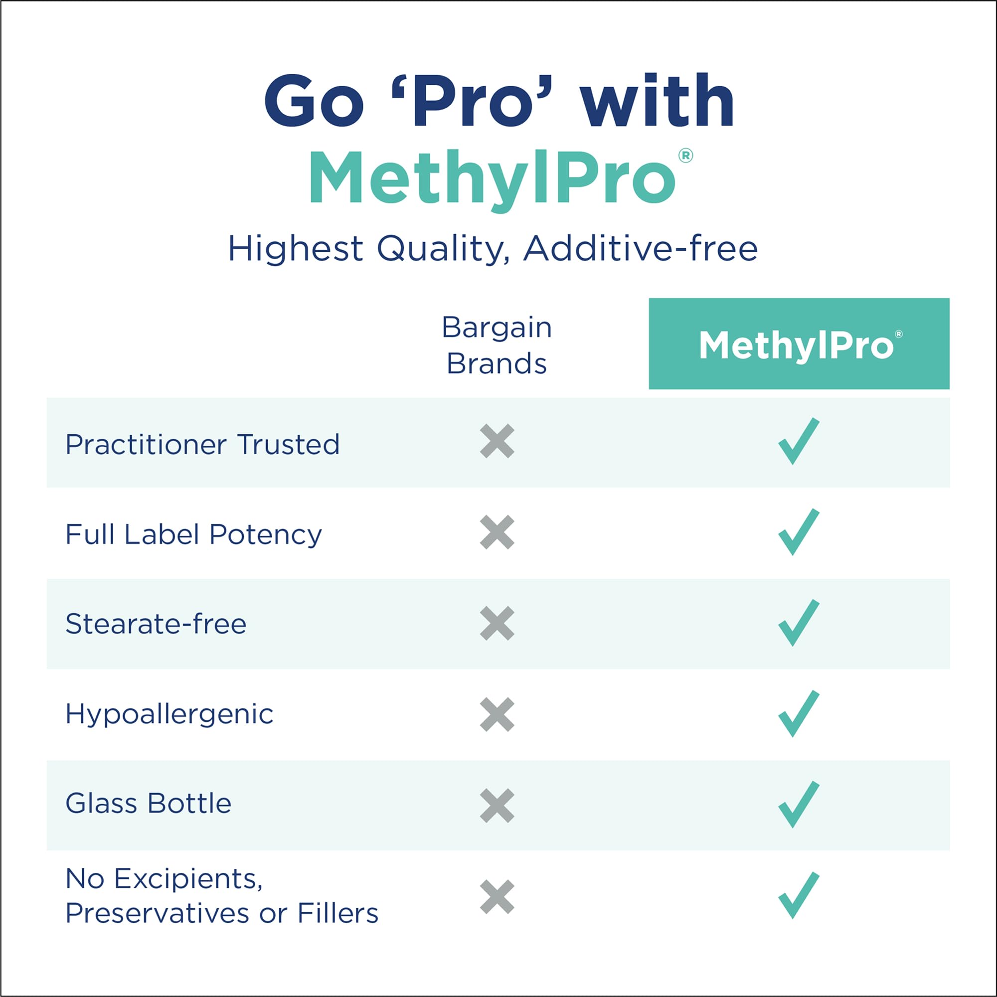 MethylPro frasco abierto con cápsulas, fácil visión de contenido