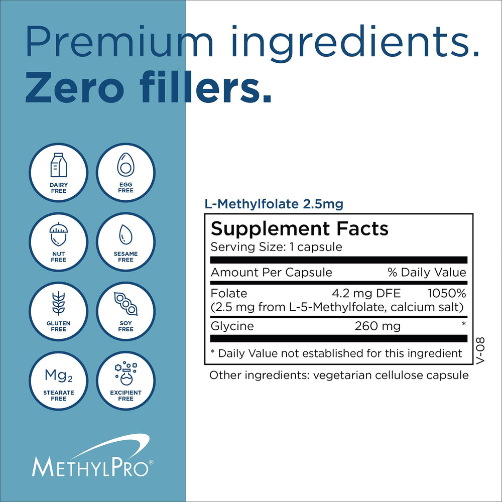 MethylPro closeup de ingredientes incluyendo glicina para balance nutricional