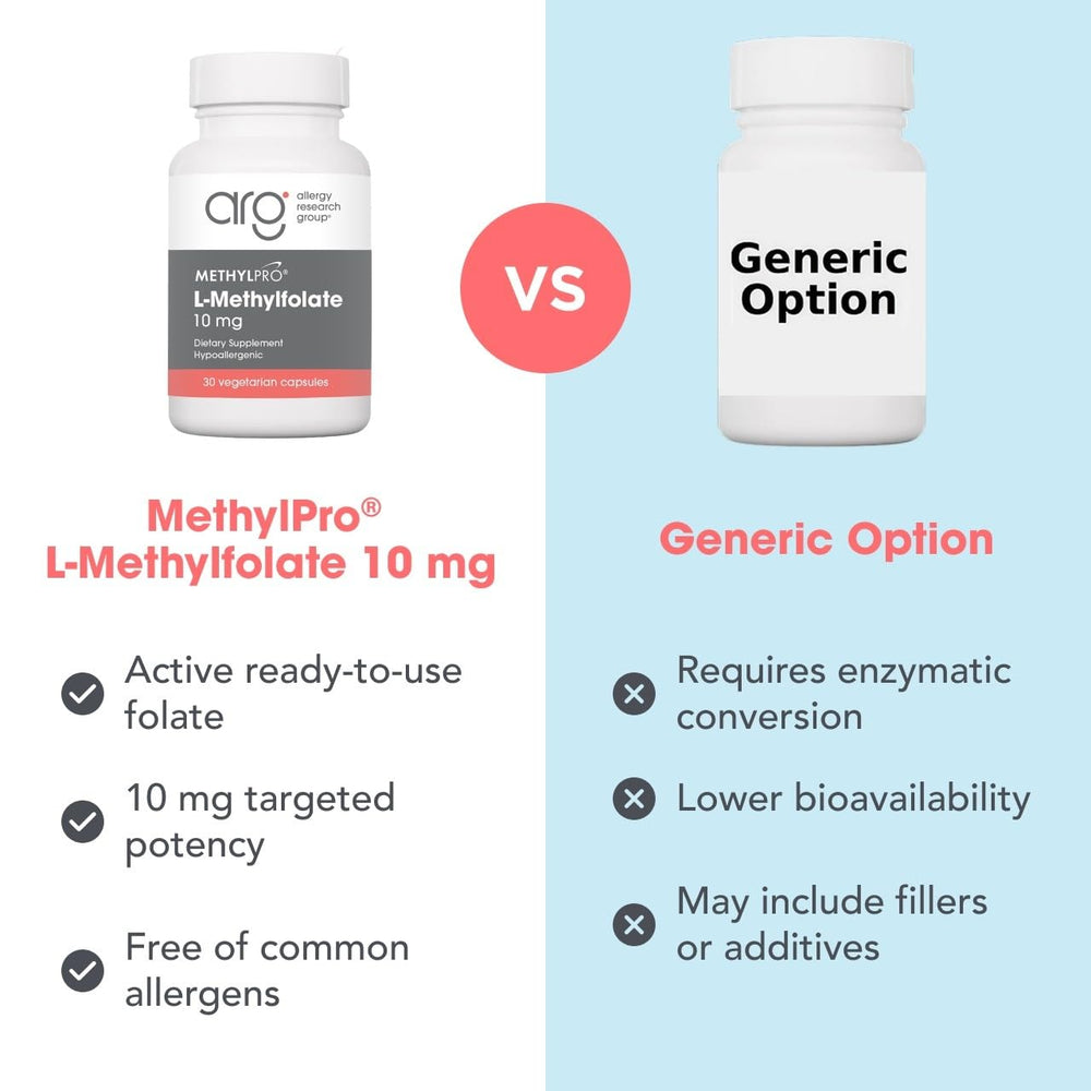 MethylPro lista de ingredientes y concentración de 10 mg por cápsula