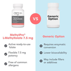 MethylPro producto en contexto lifestyle para apoyar bienestar mental