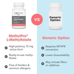 MethylPro presentación ordenada de 60 cápsulas para control mensual