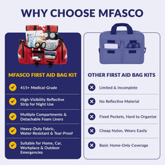 MFASCO elementos para control de hemorragias listos para usar