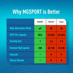 MgSport etiqueta nutricional cercana que resalta vitaminas y magnesio