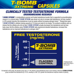 MHP T-Bomb 3xtreme comparación de tamaño del frasco para planificar suministro