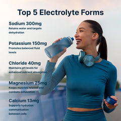 Micro Ingredients tabletas disolviéndose en botella para hidratación rápida