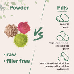 Micro Ingredients etiqueta con información y pruebas de pureza