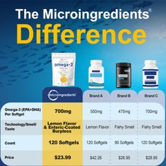 Micro Ingredients etiqueta con listado de EPA DHA y pruebas de pureza