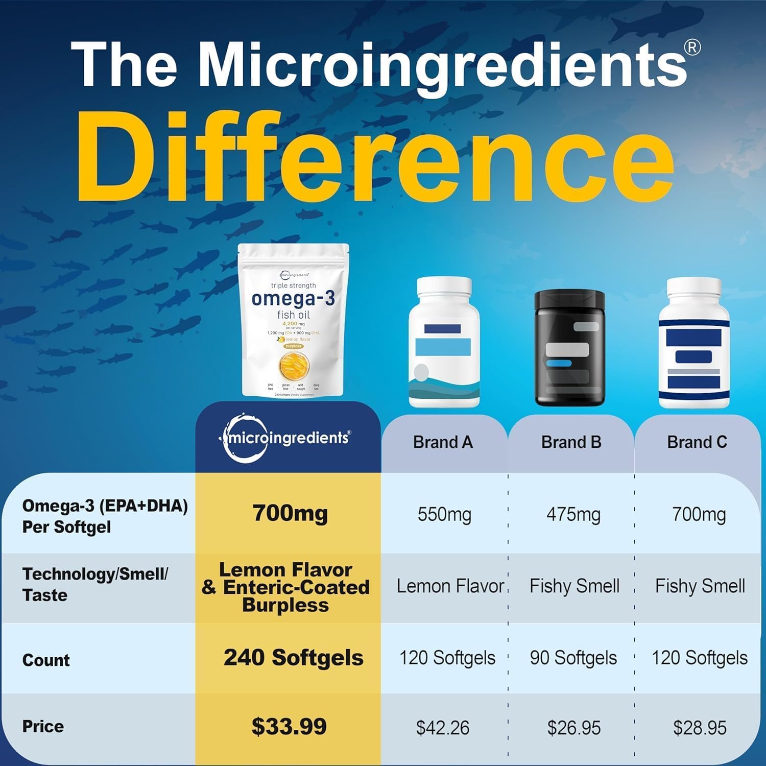 Micro Ingredients ilustración de pescado salvaje indicando origen limpio