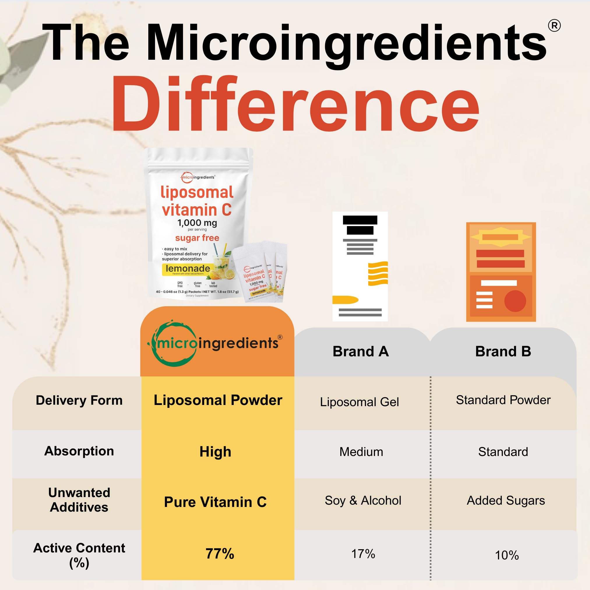 Micro Ingredients primer plano del polvo liposomal destacando textura fina y disolución rápida