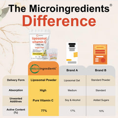 Micro Ingredients primer plano del polvo liposomal destacando textura fina y disolución rápida