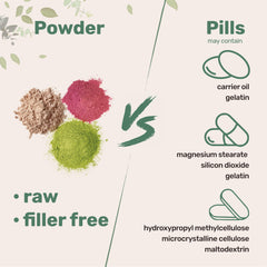 Micro Ingredients etiqueta del producto indicando ingredientes y pruebas